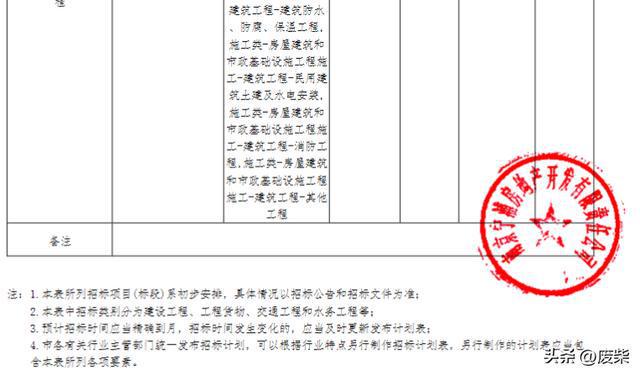 投入23亿国企接盘！江北烂尾别墅群即将复工！(图6)