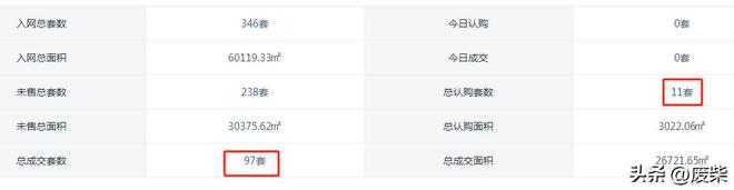 投入23亿国企接盘！江北烂尾别墅群即将复工！(图9)