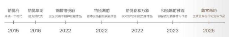 春风又绿江南岸蠡棠森屿等你来：苏州主城首席纯四代宅开启人居新篇章(图3)