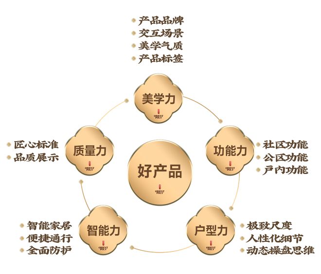 国家战略完善人居标准 保利琅悦引领花都“好房子”新篇(图7)