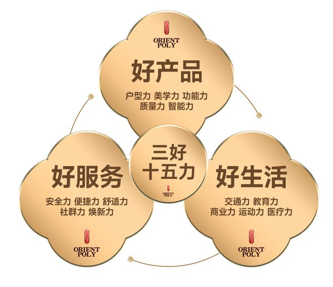 国家战略完善人居标准 保利琅悦引领花都“好房子”新篇(图3)