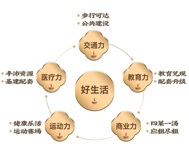 国家战略完善人居标准 保利琅悦引领花都“好房子”新篇(图18)