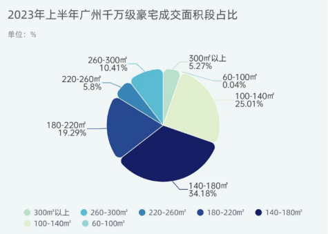 2024年楼市悬念揭晓南沙真正意义上的濠宅来了!(图3) 2024年楼市悬念揭晓南沙真正意义上的濠宅来了!(图3)