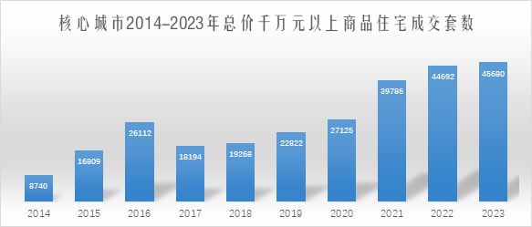 2024谁在进场买房!(图2) 2024谁在进场买房!(图2)