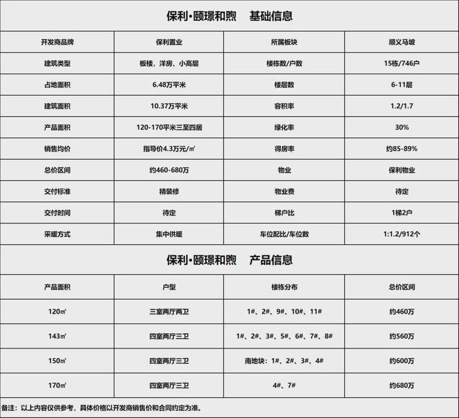顺义保利颐璟和煦售楼中心!北京保利颐璟和煦楼盘位置!(图4) 顺义保利颐璟和煦售楼中心!北京保利颐璟和煦楼盘位置!(图4)