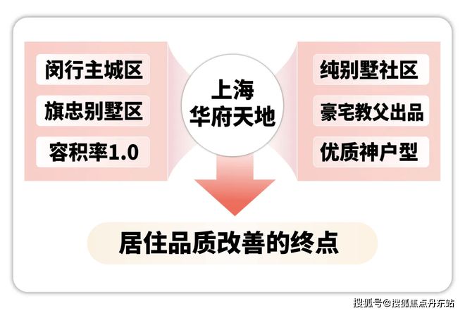 华府天地(官方网站)华府天地2024最新发布-上海房天下(图7) 华府天地(官方网站)华府天地2024最新发布-上海房天下(图7)