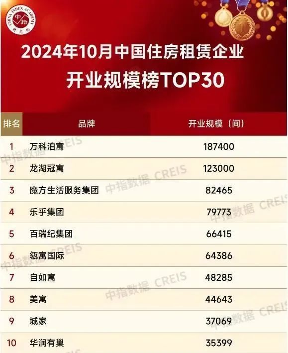 2024年:房地产行业格局已经定了(图4) 2024年:房地产行业格局已经定了(图4)