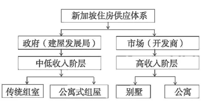2024年:房地产行业格局已经定了(图3) 2024年:房地产行业格局已经定了(图3)