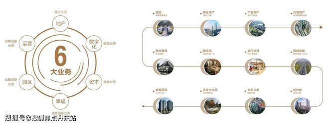 深业深安上居(官方网站)深安上居2024最新发布-房天下(图2) 深业深安上居(官方网站)深安上居2024最新发布-房天下(图2)