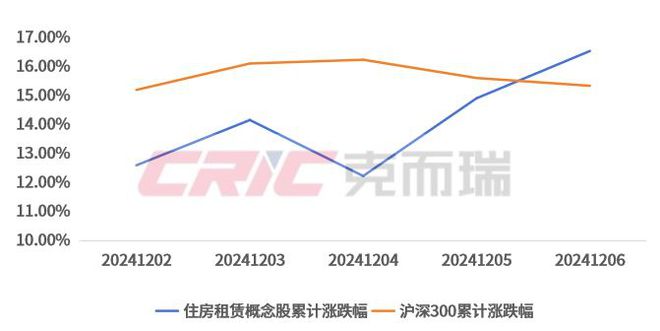 周资讯 2024年度住房租赁产品力测评研究成果发布(图4) 周资讯 2024年度住房租赁产品力测评研究成果发布(图4)