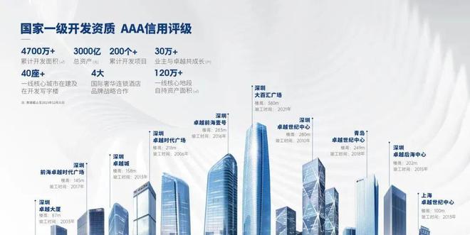 2024官方认证-深圳〖卓越前海未来城〗售楼处欢迎您-户型图(图8) 2024官方认证-深圳〖卓越前海未来城〗售楼处欢迎您-户型图(图8)