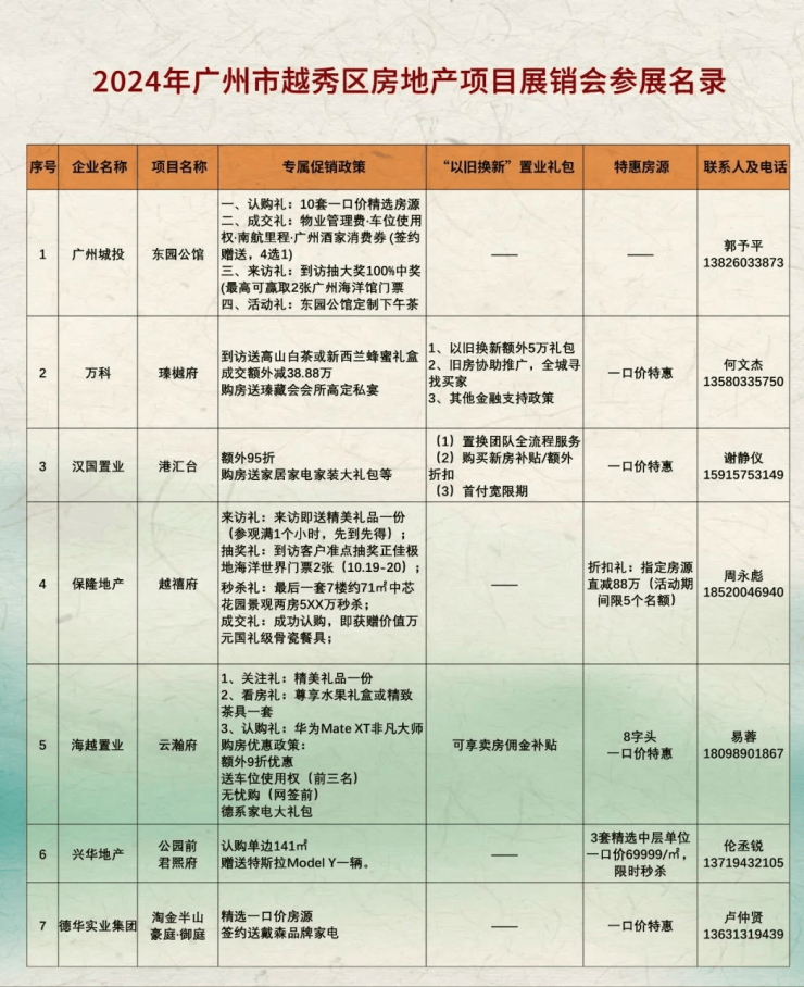 2024越秀区好房节暨越秀区房地产项目展销会重磅开幕!(图12)