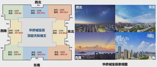 2024最新（ 华侨城宝辰）官方售楼处-官方网站欢迎您-深圳房天下(图12)