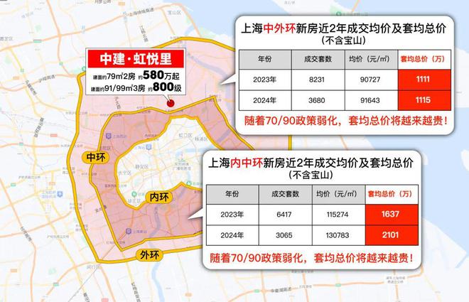 中建虹悦里售楼处2025中建虹悦里最新官方网站:宜居新篇章(图4) 中建虹悦里售楼处2025中建虹悦里最新官方网站:宜居新篇章(图4)