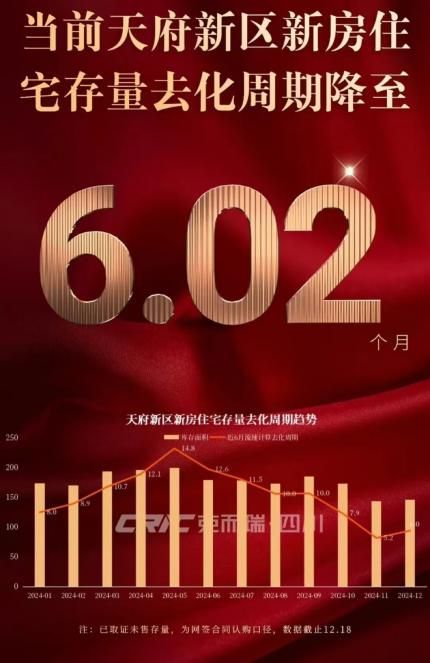 高端驱动楼市新动能终改赛道迎来TOP级产品(图9) 高端驱动楼市新动能终改赛道迎来TOP级产品(图9)