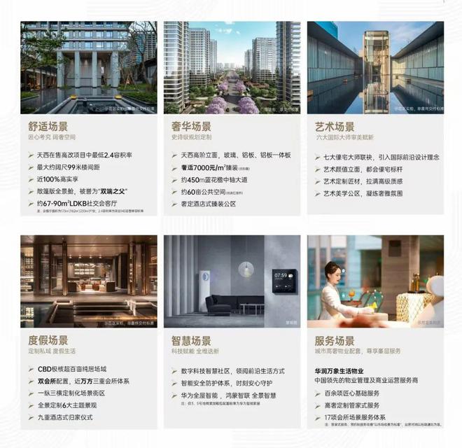 高端驱动楼市新动能终改赛道迎来TOP级产品(图13) 高端驱动楼市新动能终改赛道迎来TOP级产品(图13)