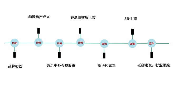 2024『华远云和墅』售楼中心华远云和墅官方网站官方欢迎您(图3)
