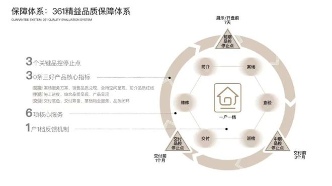 保利浙南｜融入温州城市发展引领城市产品、服务焕新(图11)
