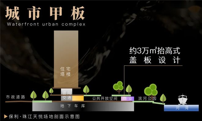 讲真这个港湾豪宅真的颠覆想象(图7) 讲真这个港湾豪宅真的颠覆想象(图7)