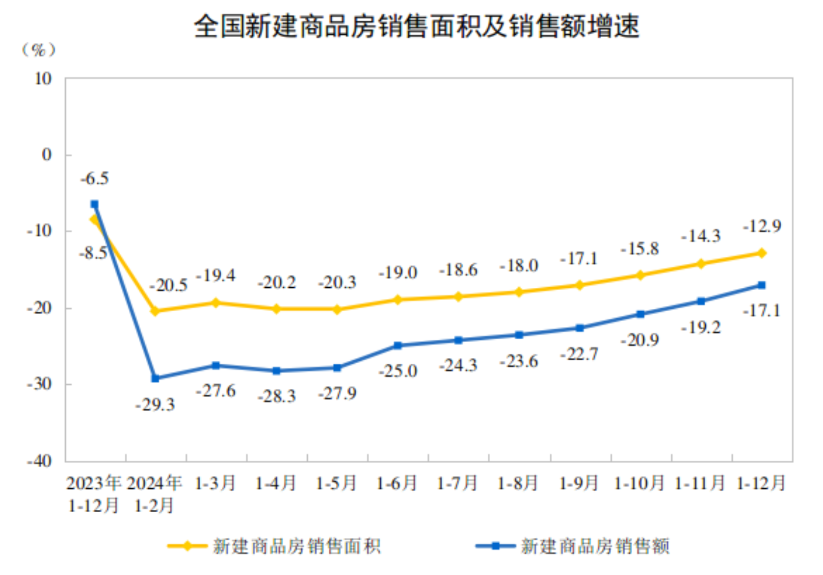 2024年全国房地产开发投资100280亿元 下降106%(图2) 2024年全国房地产开发投资100280亿元 下降106%(图2)