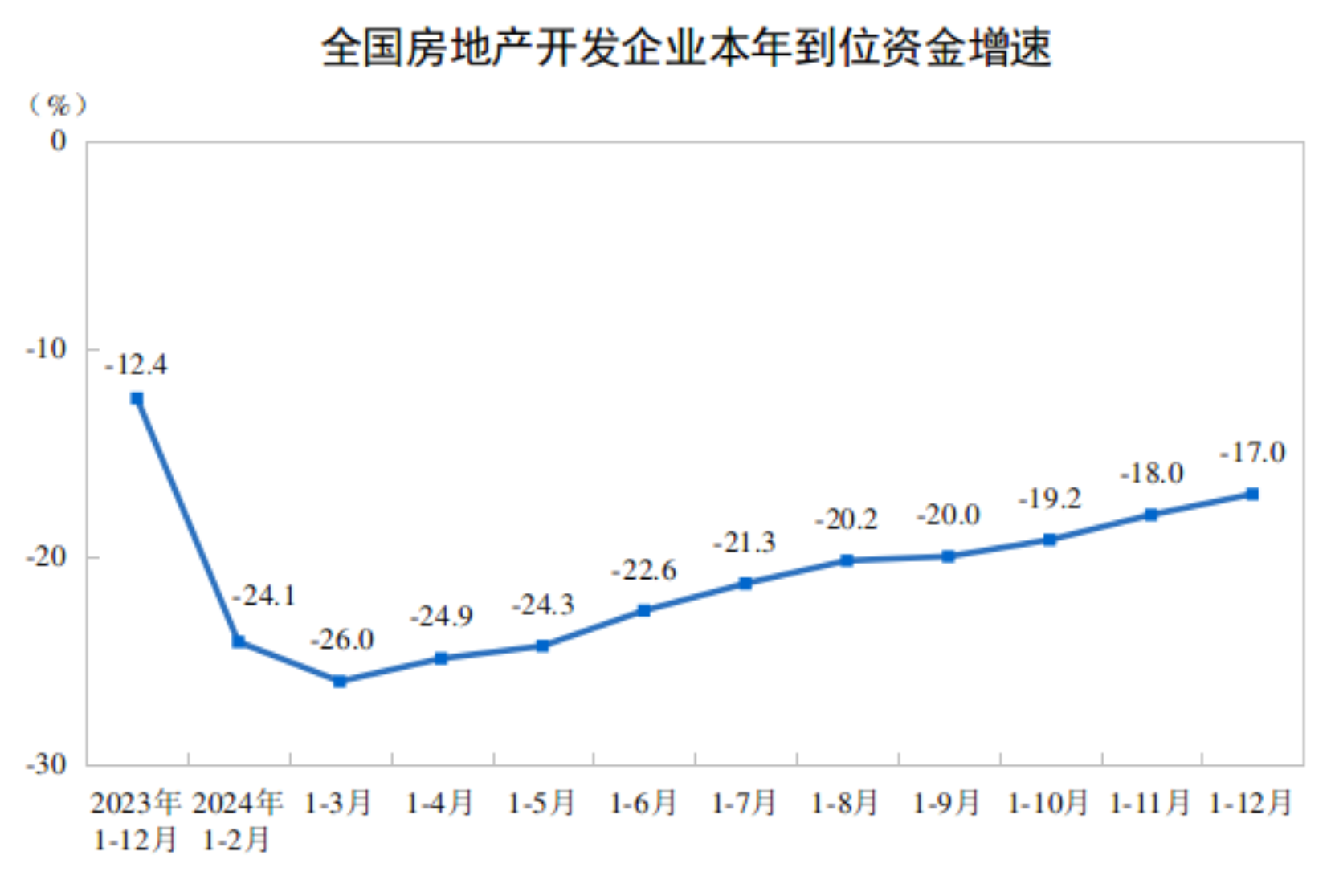 2024年全国房地产开发投资100280亿元 下降106%(图3) 2024年全国房地产开发投资100280亿元 下降106%(图3)