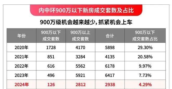 2024中国铁建·西派海上(西派海上)官方网站--上海房天下(图7) 2024中国铁建·西派海上(西派海上)官方网站--上海房天下(图7)