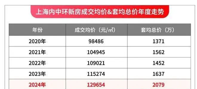 2024中国铁建·西派海上(西派海上)官方网站--上海房天下(图5) 2024中国铁建·西派海上(西派海上)官方网站--上海房天下(图5)