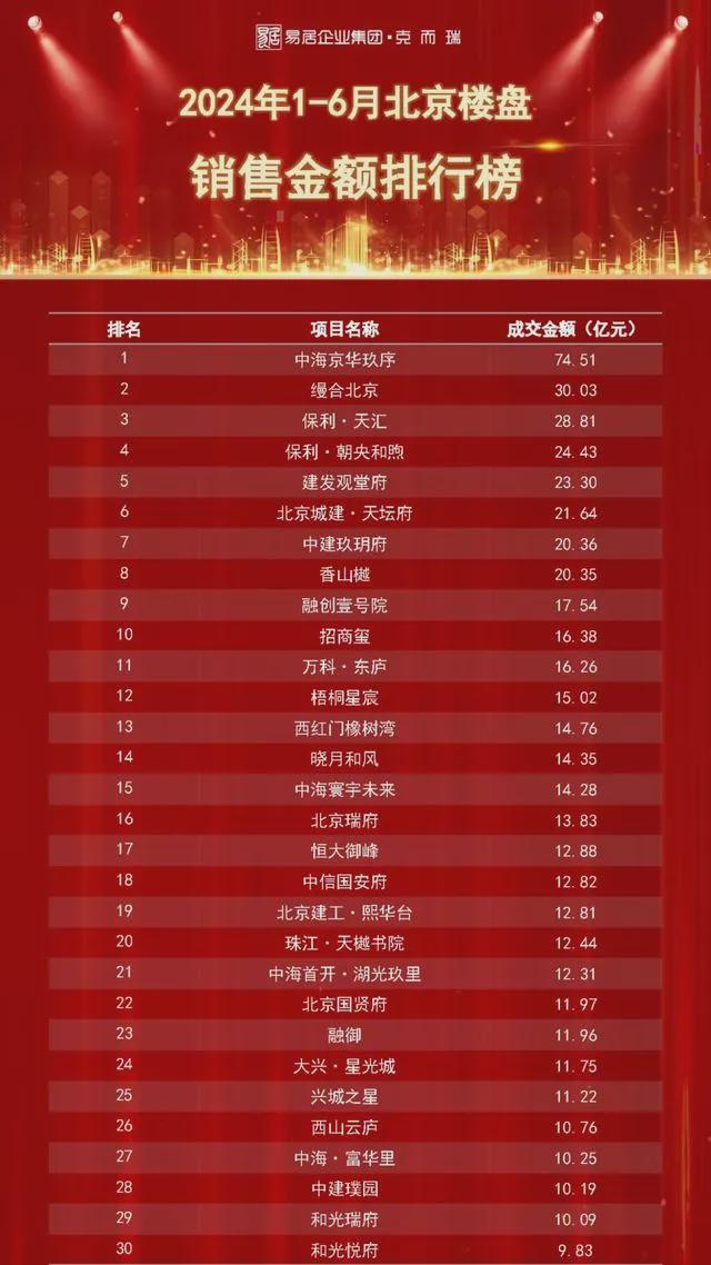 2024京华玖序(售楼处)北京西城-中海京华玖序()官网(图3) 2024京华玖序(售楼处)北京西城-中海京华玖序()官网(图3)