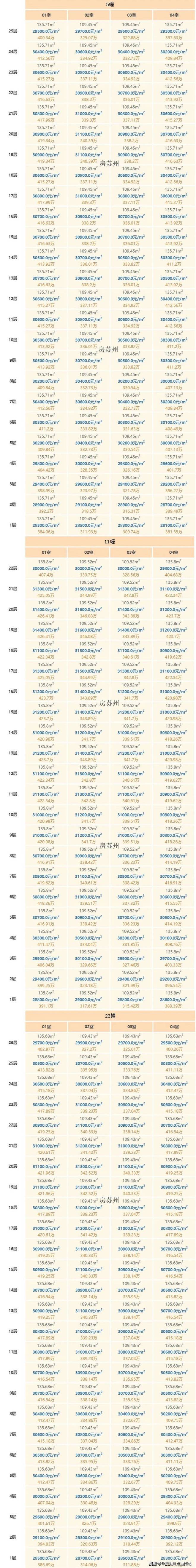 2024花语云萃华庭(售楼中心)官方网站-花语云萃房产百科-房天下(图4)