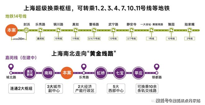 保利虹桥和著【2025上海必看红盘】-多维度解读在售户型和价格(图2)
