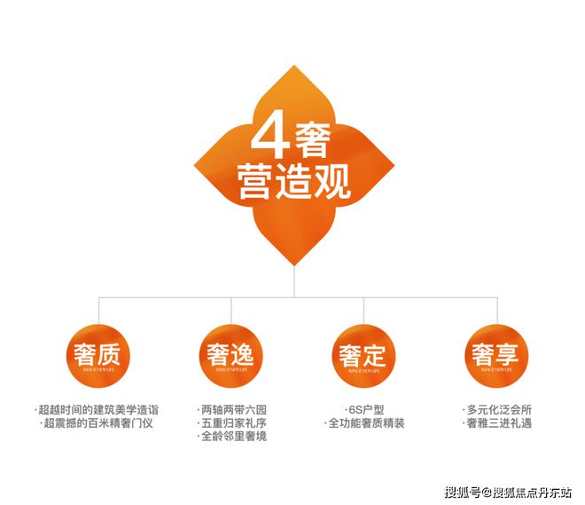 保利虹桥和著【2025上海必看红盘】-多维度解读在售户型和价格(图5)