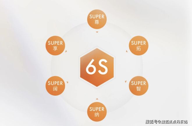 保利虹桥和著【2025上海必看红盘】-多维度解读在售户型和价格(图6)