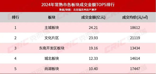 2024高端四子同耀！常熟这家国企新秀意料之中地爆了！(图2)