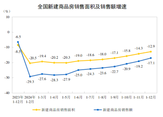 2024年全国房地产市场基本情况(图2) 2024年全国房地产市场基本情况(图2)