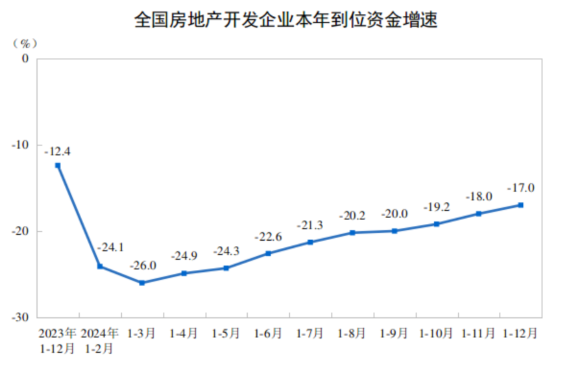 2024年全国房地产市场基本情况(图3) 2024年全国房地产市场基本情况(图3)
