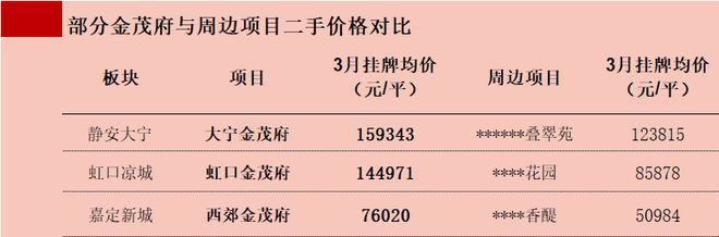 ◈张江金茂府售楼处张江金茂府官方网站:即将火爆全城!(图31) ◈张江金茂府售楼处张江金茂府官方网站:即将火爆全城!(图31)