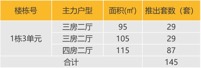 华南区新开盘谍报:广州1个项目集中开盘深圳推盘量有所下降整体去化较好(图3) 华南区新开盘谍报:广州1个项目集中开盘深圳推盘量有所下降整体去化较好(图3)