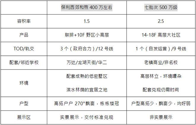 保利西郊和煦(2025年保利西郊和煦)官方网站-户型配套-上海房天下(图6)