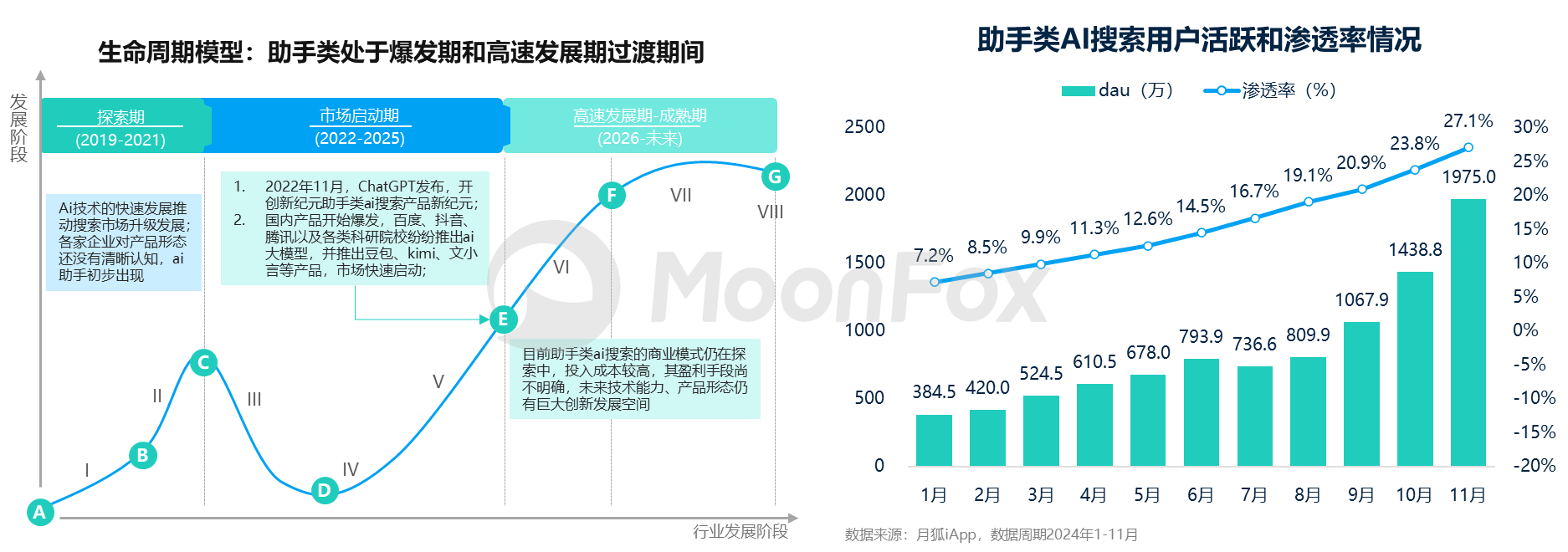 《2024中国AI搜索行业发展》:AI全面变革用户搜索习惯2029年市场规模将突破3000亿(图8) 《2024中国AI搜索行业发展》:AI全面变革用户搜索习惯2029年市场规模将突破3000亿(图8)