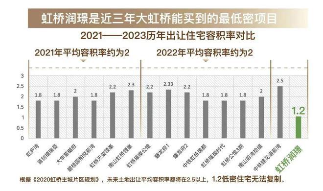 Ⓑ华润虹桥润璟 华润虹桥润璟官方售楼处发布：多款户型亮相(图2)