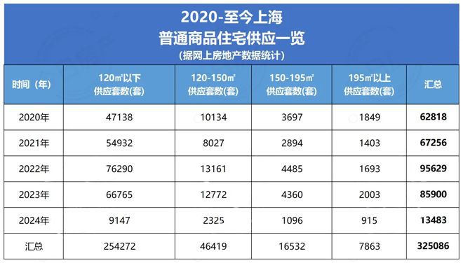 Ⓑ华润虹桥润璟 华润虹桥润璟官方售楼处发布：多款户型亮相(图3)