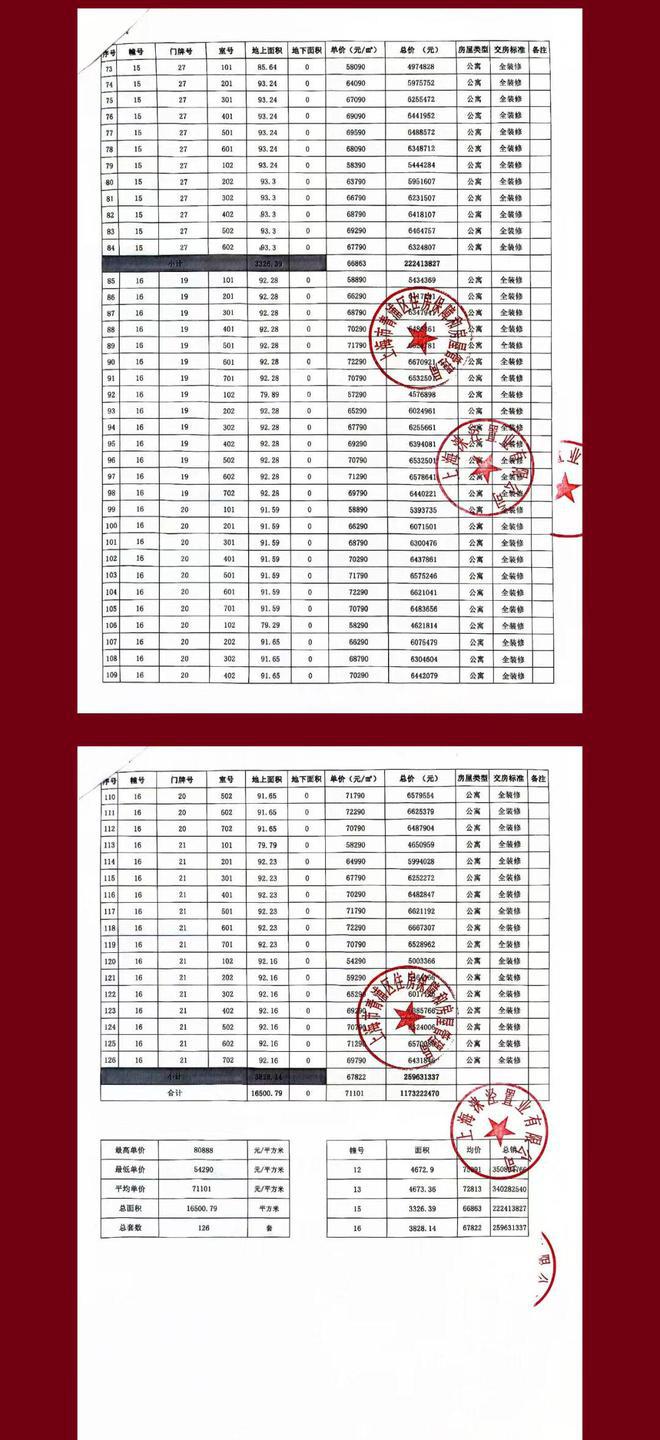 Ⓑ华润虹桥润璟 华润虹桥润璟官方售楼处发布：多款户型亮相(图26)