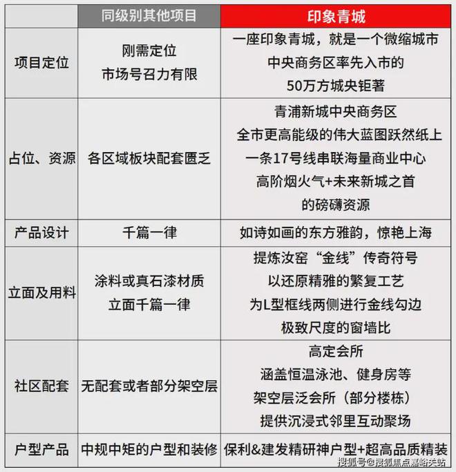 印象青城售楼处(官方网站)-2025印象青城-最新楼盘评测(图3)