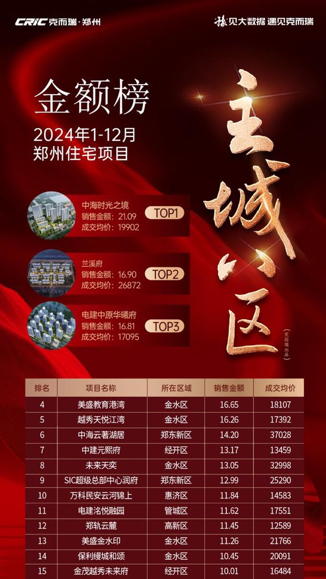 中海时光之境 约225㎡空中平墅 何以扛鼎中原改善(图5) 中海时光之境 约225㎡空中平墅 何以扛鼎中原改善(图5)
