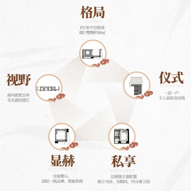 仅8个月登顶佛山第一2024年度豪宅销冠出炉(图27) 仅8个月登顶佛山第一2024年度豪宅销冠出炉(图27)