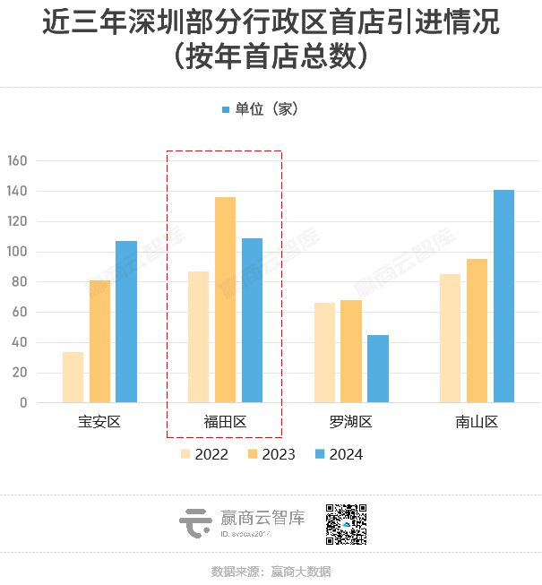 从浦东新区到福田CBD:解码中国商业消费浓度最强区(图2) 从浦东新区到福田CBD:解码中国商业消费浓度最强区(图2)