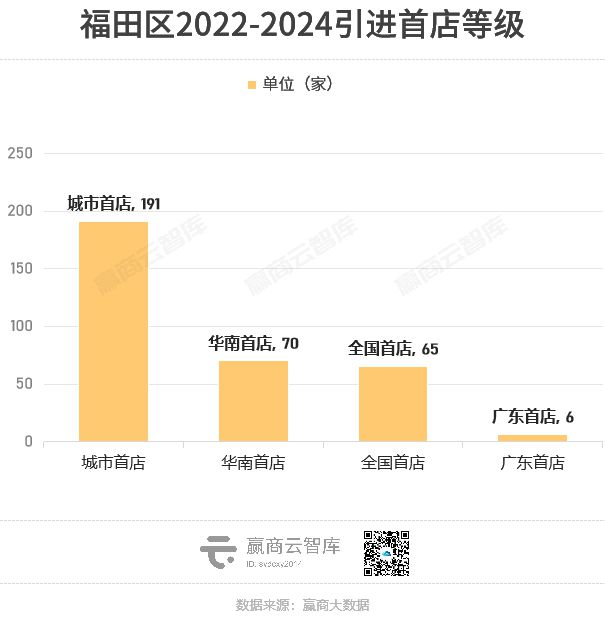 从浦东新区到福田CBD:解码中国商业消费浓度最强区(图3) 从浦东新区到福田CBD:解码中国商业消费浓度最强区(图3)