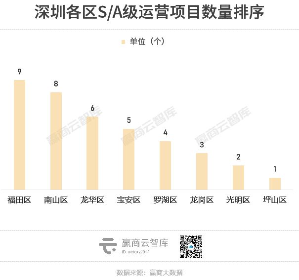 从浦东新区到福田CBD:解码中国商业消费浓度最强区(图6) 从浦东新区到福田CBD:解码中国商业消费浓度最强区(图6)