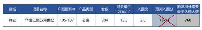 苏河世纪官方售楼处-2025苏河世纪首页网站-楼盘详情(图4) 苏河世纪官方售楼处-2025苏河世纪首页网站-楼盘详情(图4)
