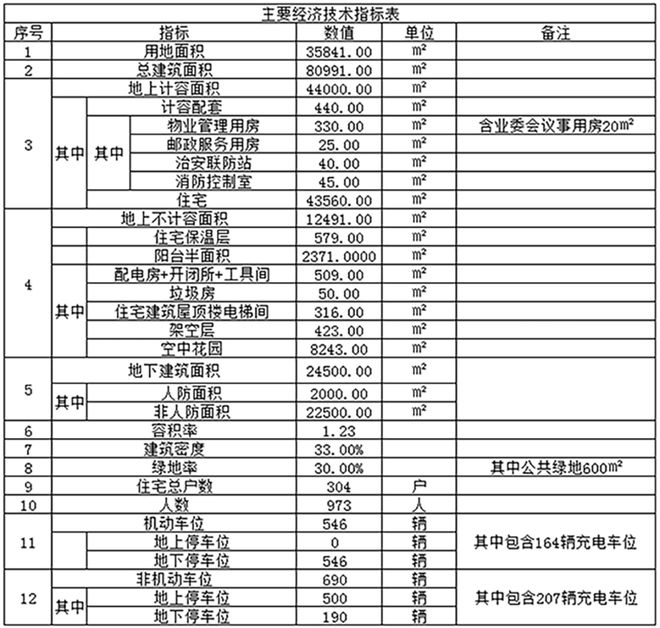 纯别墅!四代洋房!南通再爆2大纯新盘(图5) 纯别墅!四代洋房!南通再爆2大纯新盘(图5)